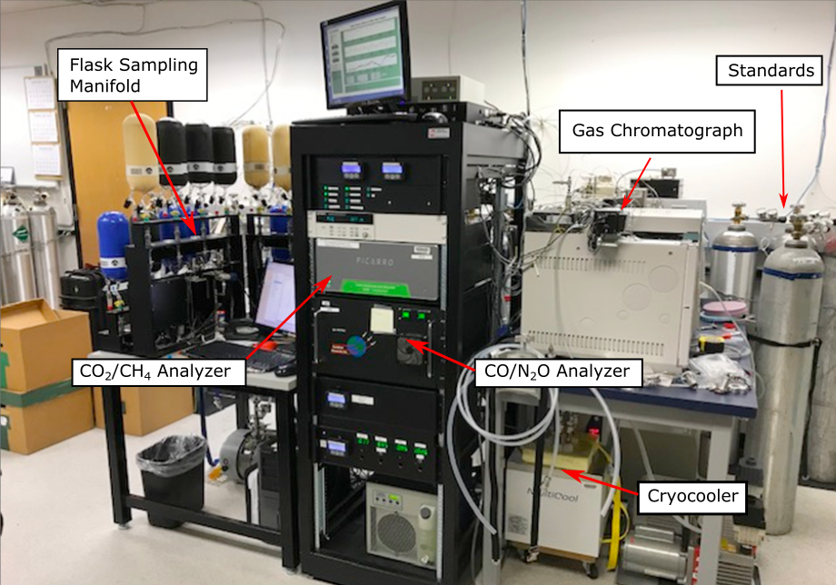 Measurements Lab