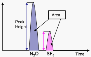 Chromatogram Drawing