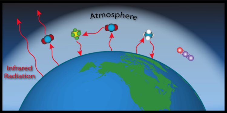 Greenhouse gases