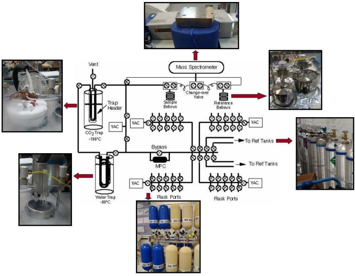 Mass Spectrometer