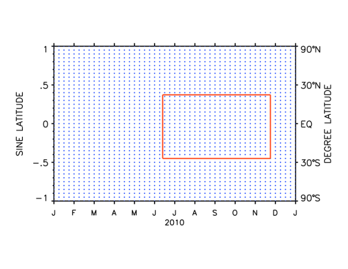 Figure 14