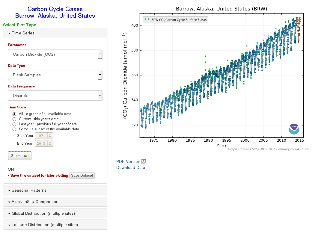 Example Time series plot