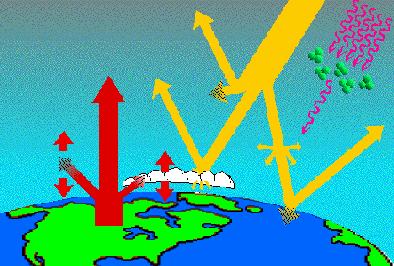 Radiation Balance Diagram