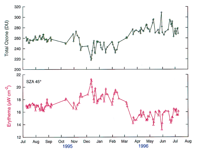 [GRAPH AS DESCRIBED BELOW]