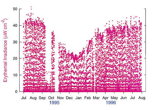 [GRAPH AS DESCRIBED BELOW]