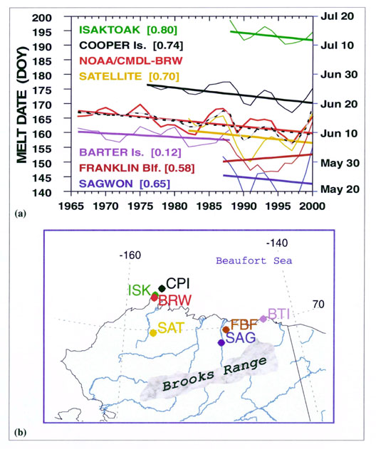 Graph as described below