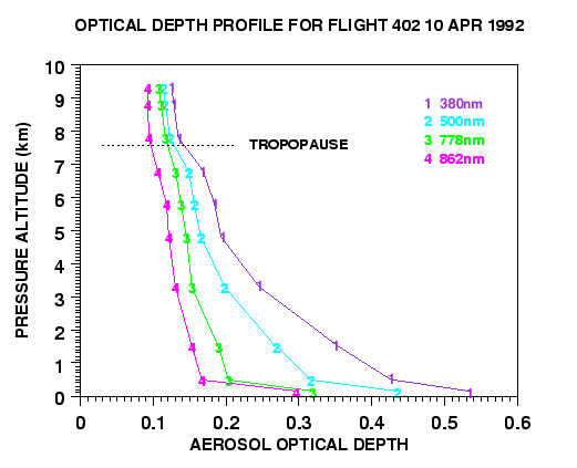 [GRAPH AS DESCRIBED BELOW]