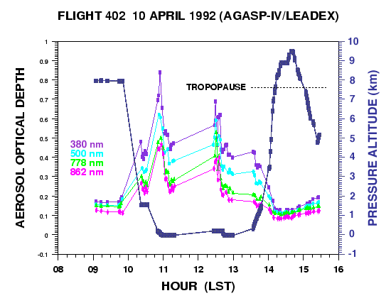 [GRAPH AS DESCRIBED BELOW]