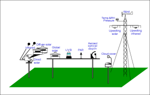 Thumbnail of SURFRAD station diagram