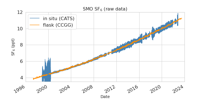 raw data