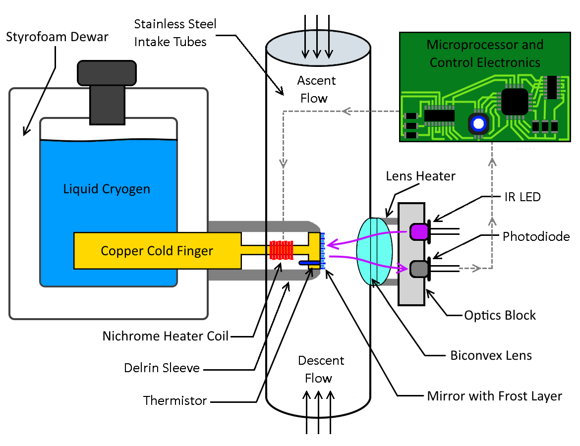 hygrometer diagram