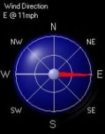 Wind Direction Information