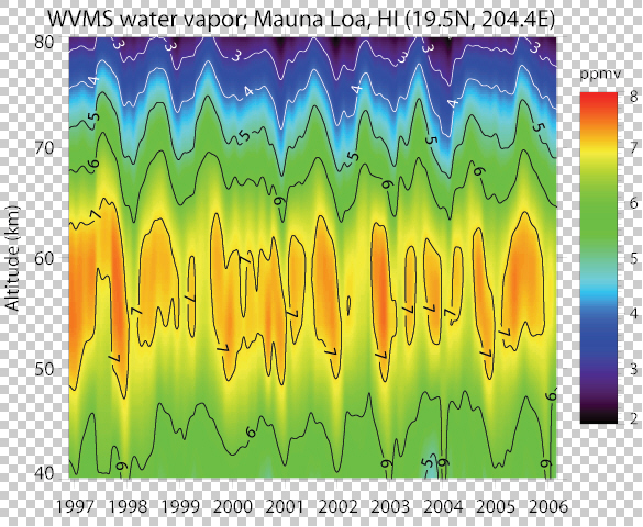 WVMS contour plot