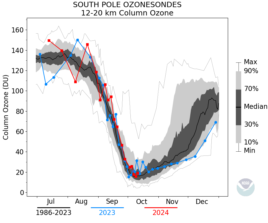 12-20 km Column Ozone